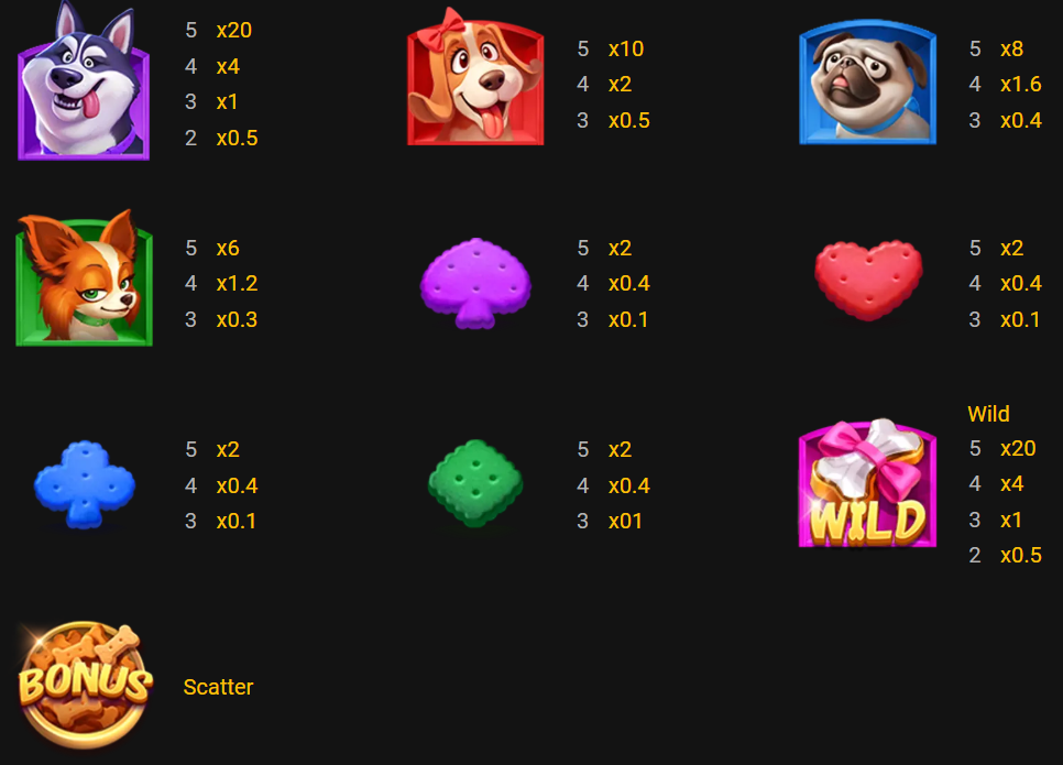 Lucky Doggy Slot symbol and paytable